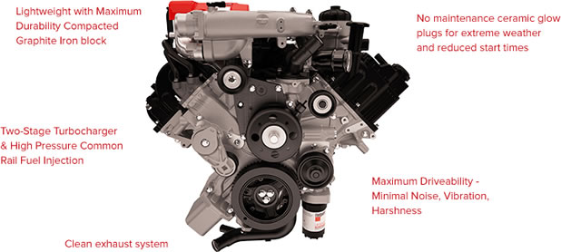 Cummins - Nissan Titan Engine